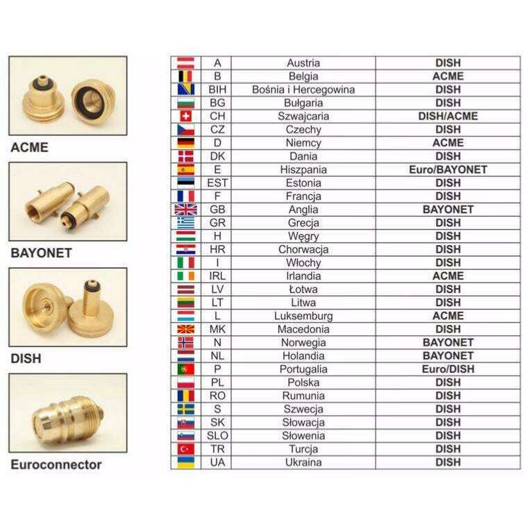 Embout Type Plat Pour France / Italie 22mm