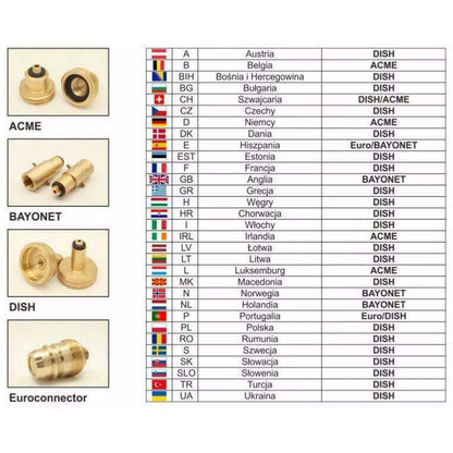 Embout Type Plat Pour France / Italie 22mm