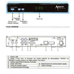 Positionneur Antarion Csr 110 Voir Cp 110