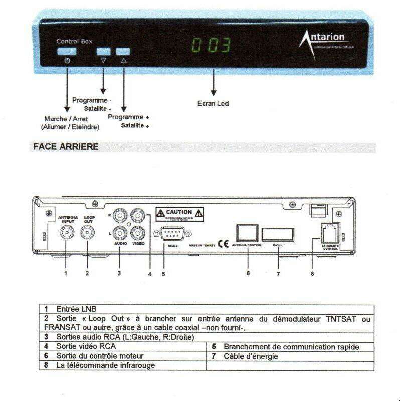 Positionneur Antarion Csr 120