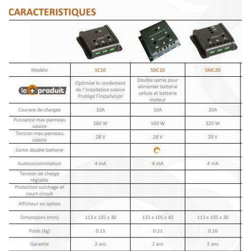 Regulateur De Charge Sc10 Pour Panneau Solaire 160w