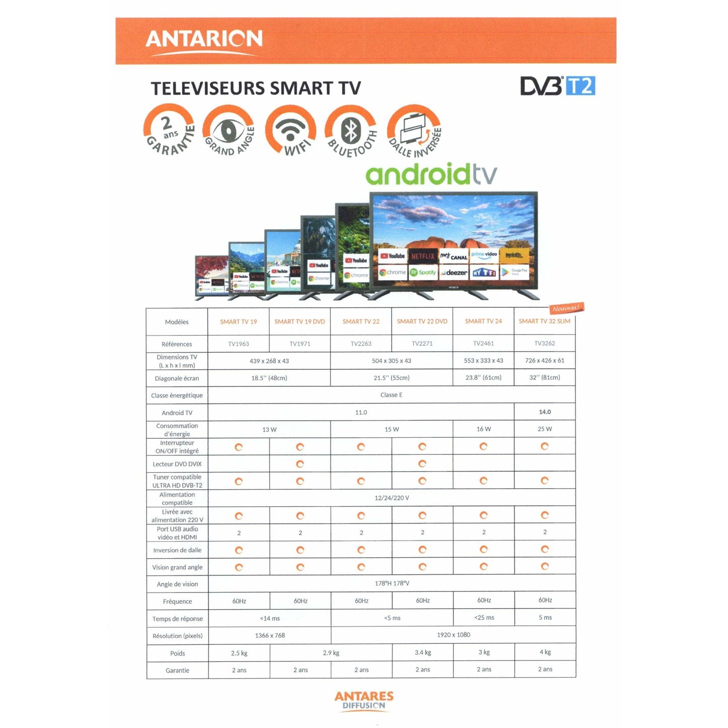 TV Connectée Bluetooth 19'  DVD (48cm) android - Antarion Camping Car